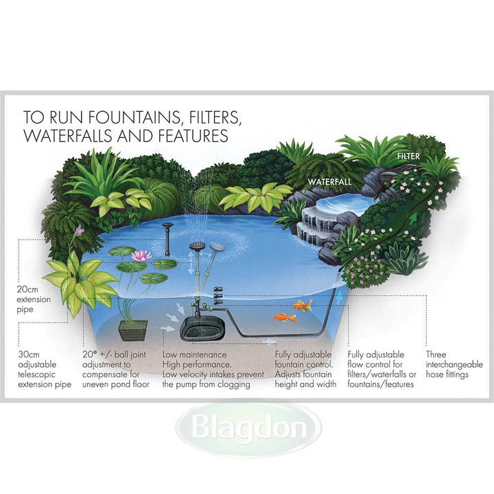Midipond 6500 Pond Pump - PetWorld
