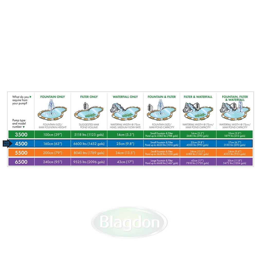Midipond 6500 Pond Pump - PetWorld