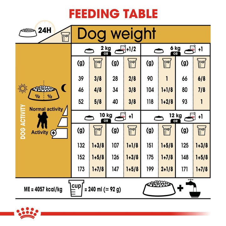 Royal Canin Poodle Adult feeding table for dogs 2kg to 12kg