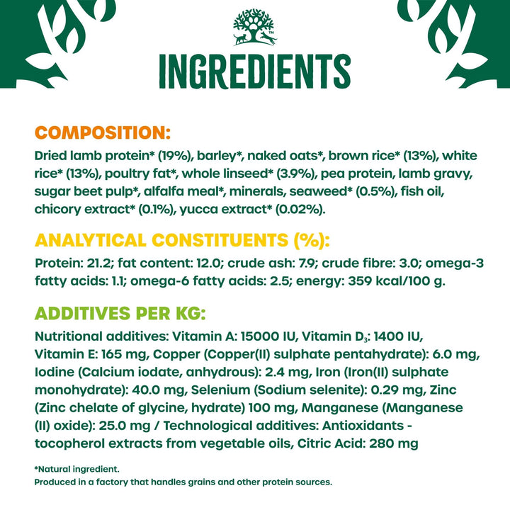 James Wellbeloved Adult Lamb & Rice composition, analytical constituents and additives