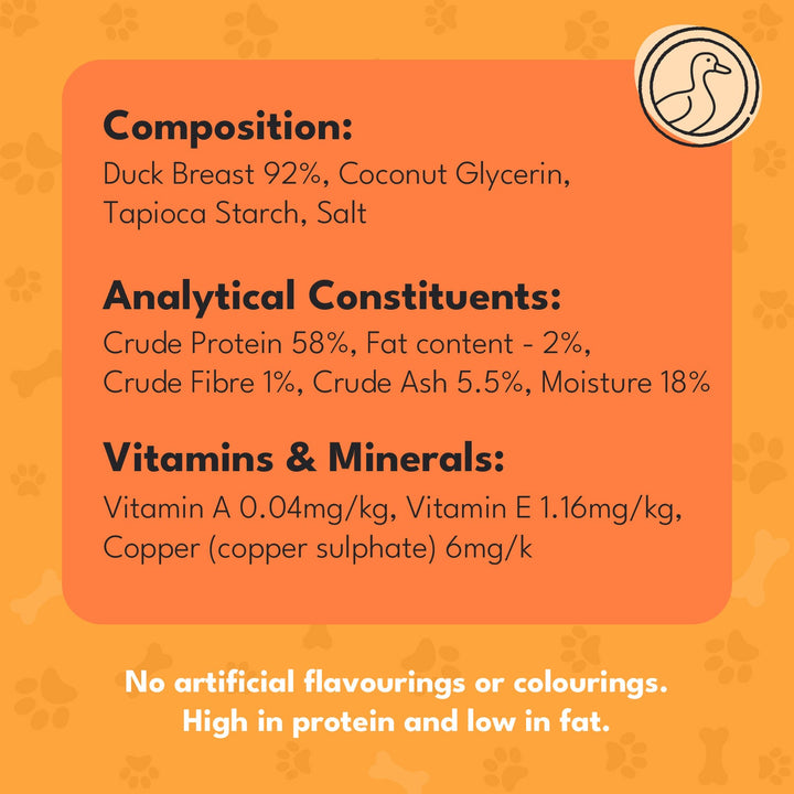 Pet Munchies Duck Breast Fillets composition and analytical constituents