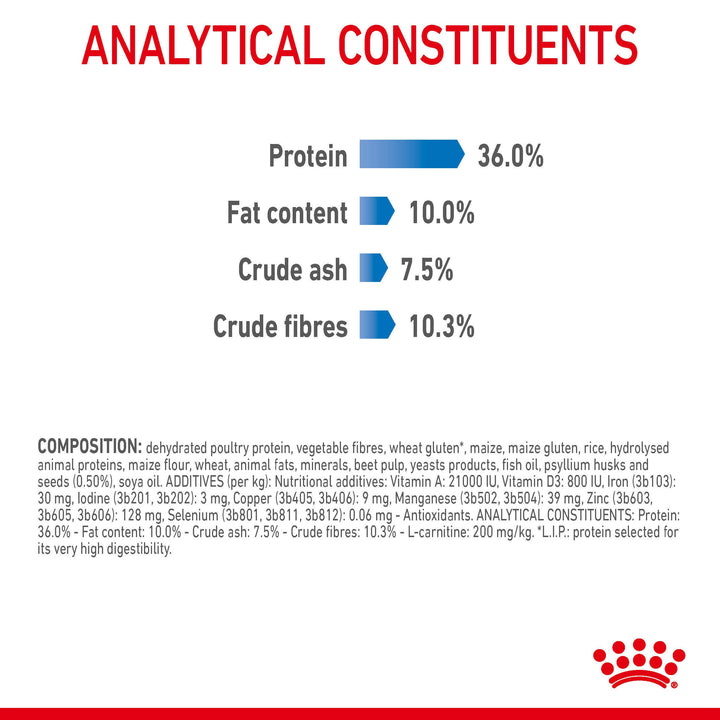 Royal Canin Light Weight Care dry cat food analytical constituents: protein 36%, fat 10%, crude ash 7.5%, crude fibres 10.3%