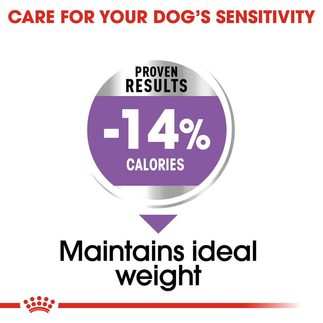 Royal Canin Mini Sterilised proven results: 14% fewer calories, helps maintain ideal weight