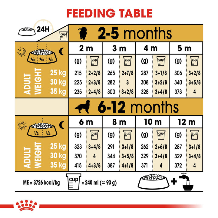Royal Canin Golden Retriever Puppy feeding table, 2 to 12 months