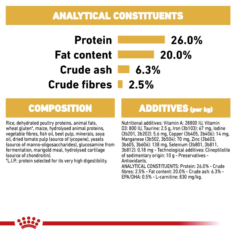 Royal Canin Rottweiler Adult analytical constituents, composition and additives panel