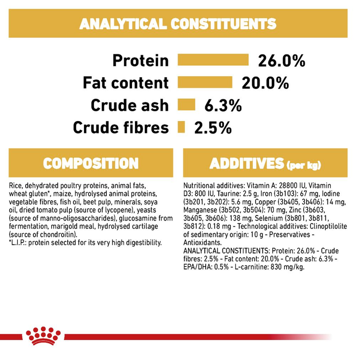 Royal Canin Rottweiler Adult analytical constituents, composition and additives panel
