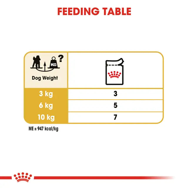 Feeding table chart for dog food 