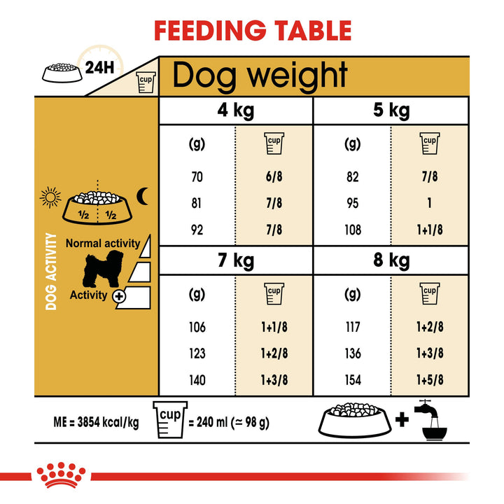 Royal Canin Bichon Frise Adult feeding table by dog weight 4kg to 8kg