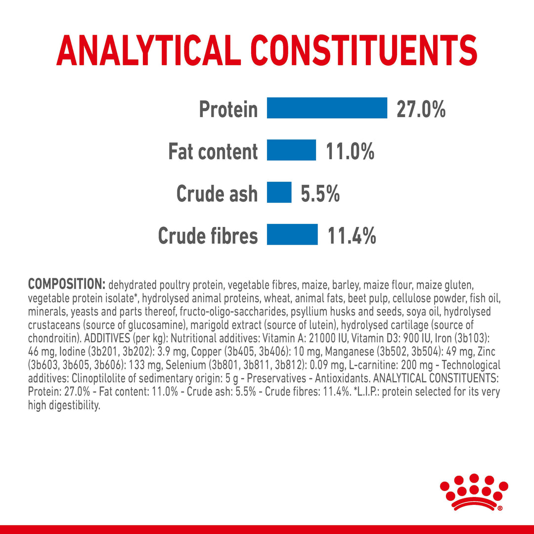 Royal Canin Maxi Light Weight Care analytical constituents and composition panel