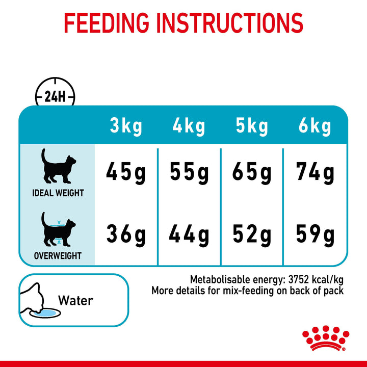 Royal Canin Urinary Care daily feeding instructions for cats 3kg to 6kg