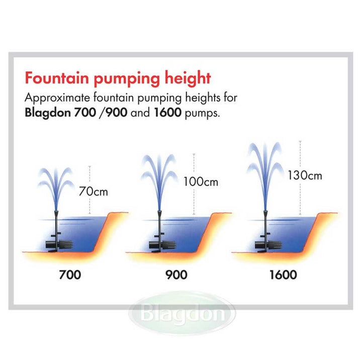 Fountain pumping height for Blagdon Minipond 700, 900 and 1600