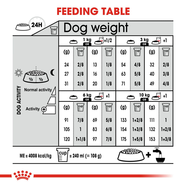 Royal Canin Mini Dermacomfort feeding table for dry and mixed feeding