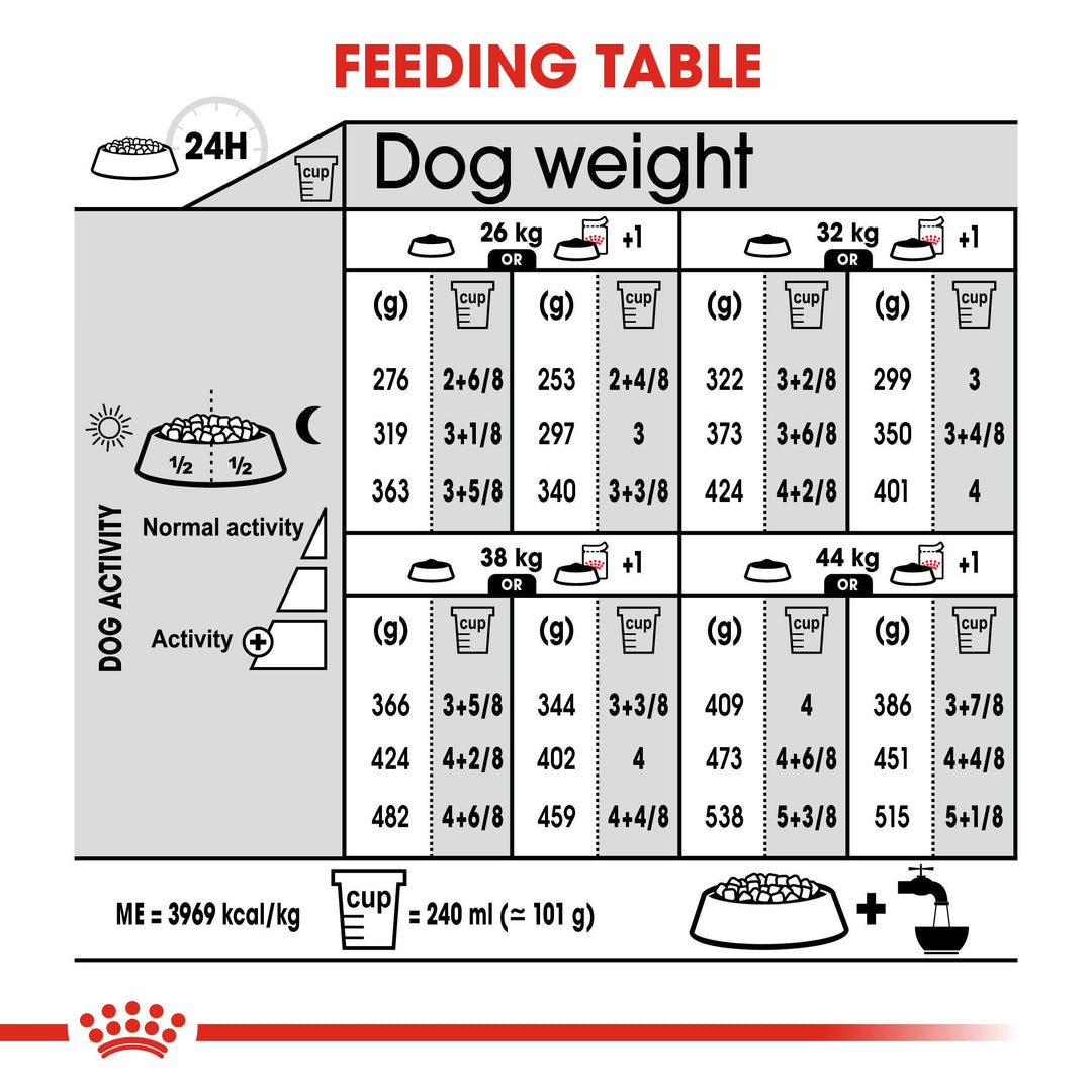 Royal Canin Maxi Dermacomfort feeding table for dogs 26kg to 44kg, dry only or mixed with wet