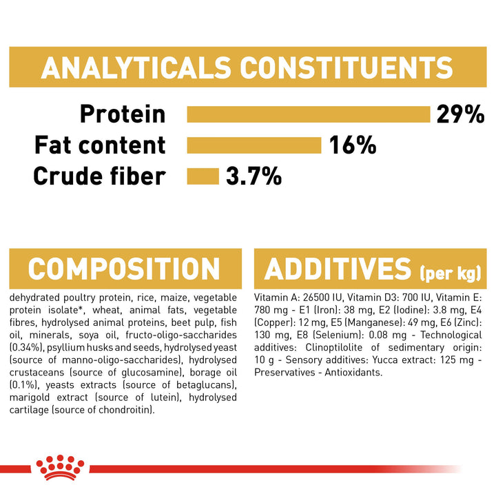 Royal Canin Golden Retriever Puppy analytical constituents, composition and additives