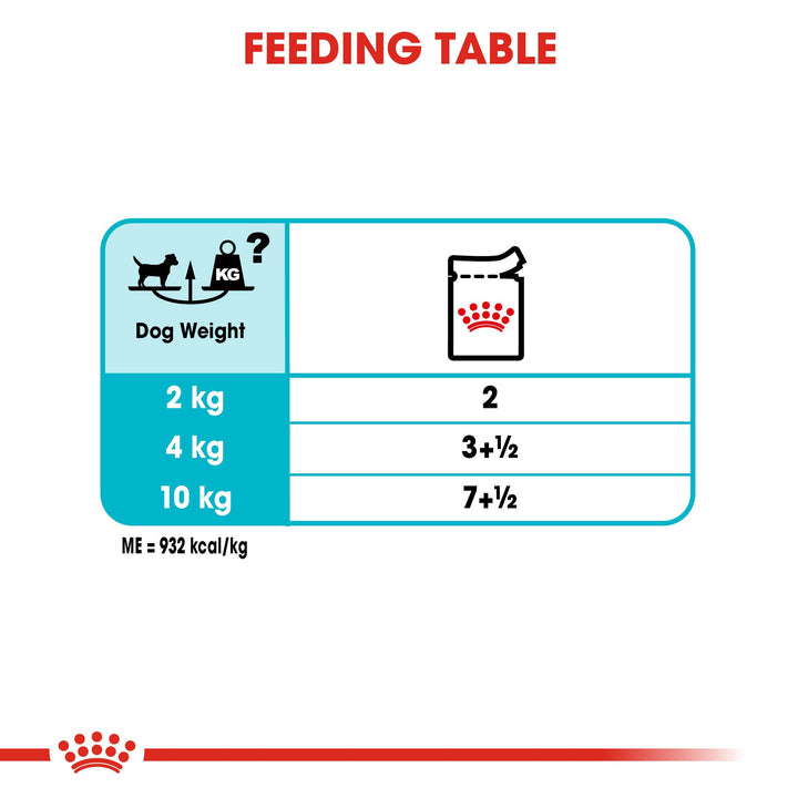 Royal Canin Urinary Care Loaf feeding table: pouches per day for dogs of 2kg, 4kg and 10kg