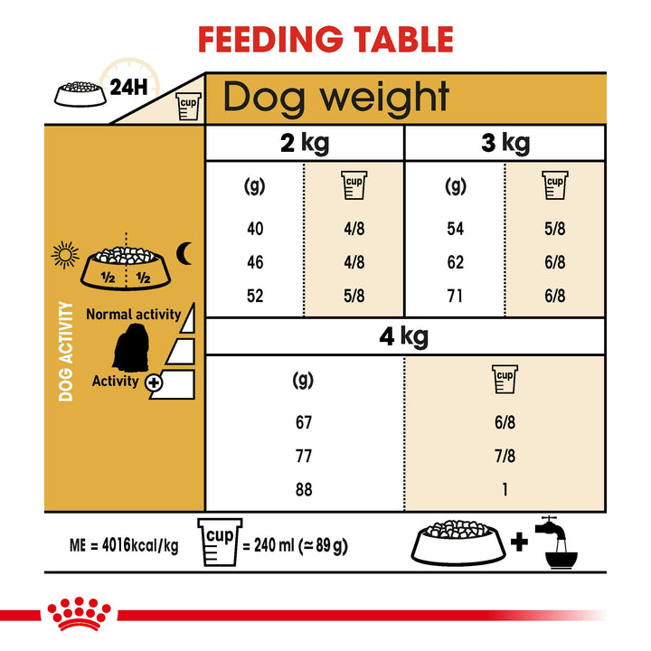 Royal Canin Maltese Adult daily feeding table for dogs 2kg to 4kg