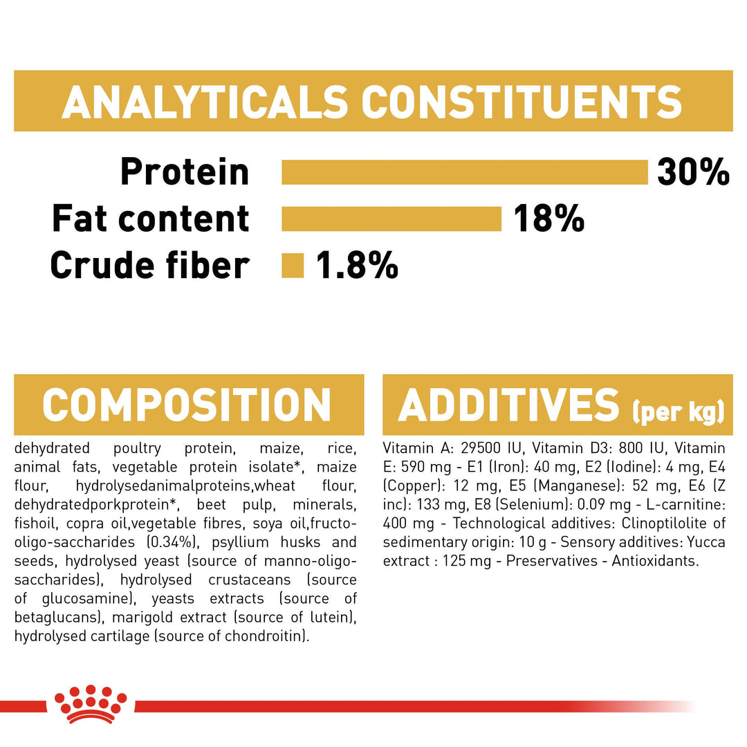Royal Canin Boxer Puppy analytical constituents, composition and additives