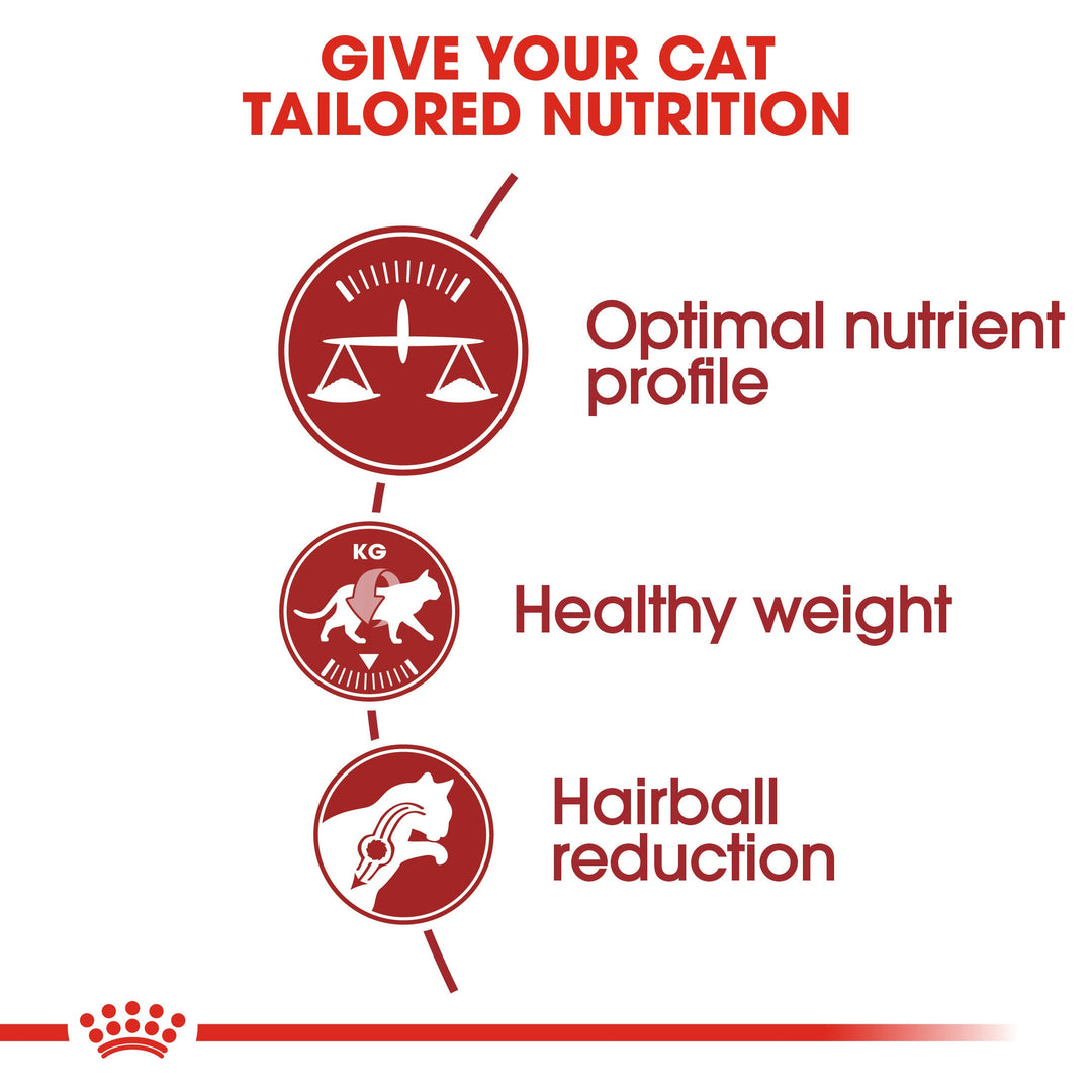 Royal Canin Fit 32 benefits: optimal nutrient profile, healthy weight, hairball reduction