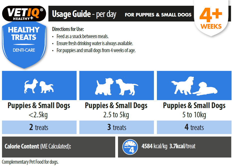 VETIQ Healthy Treats Denti-Care Teething usage guide: 2 to 4 treats per day by puppy weight
