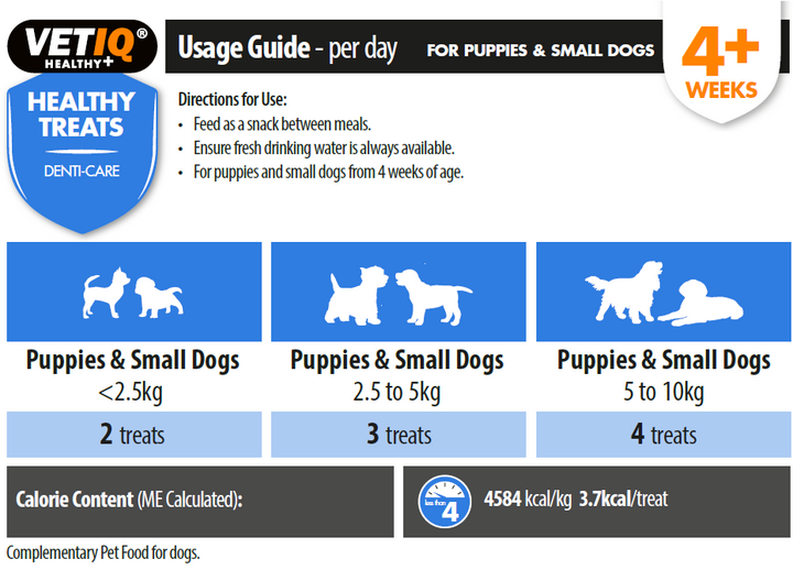VETIQ Healthy Treats Denti-Care Teething usage guide: 2 to 4 treats per day by puppy weight