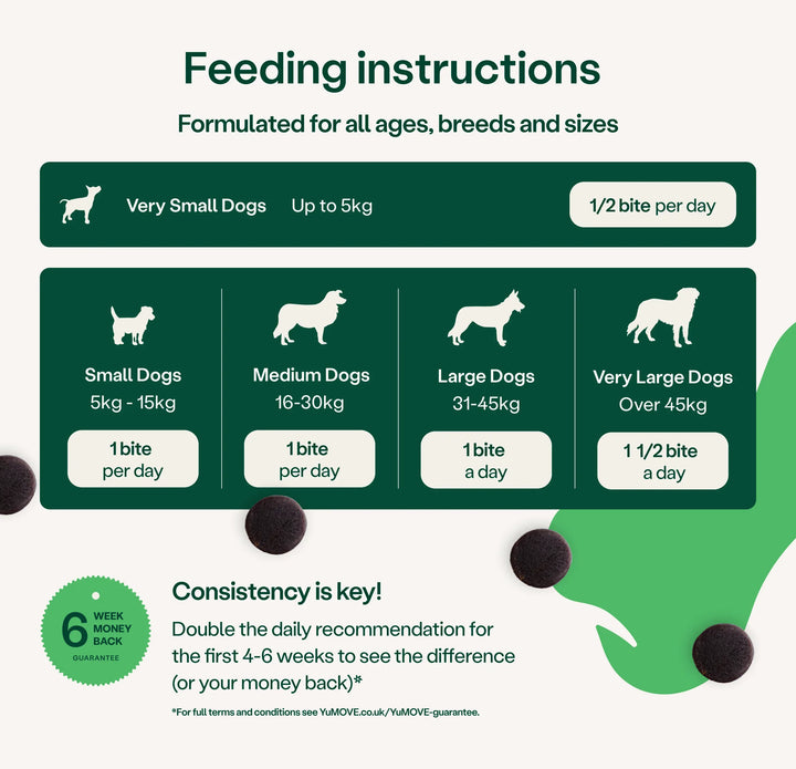 YuMOVE One-A-Day Bites feeding instructions by dog weight