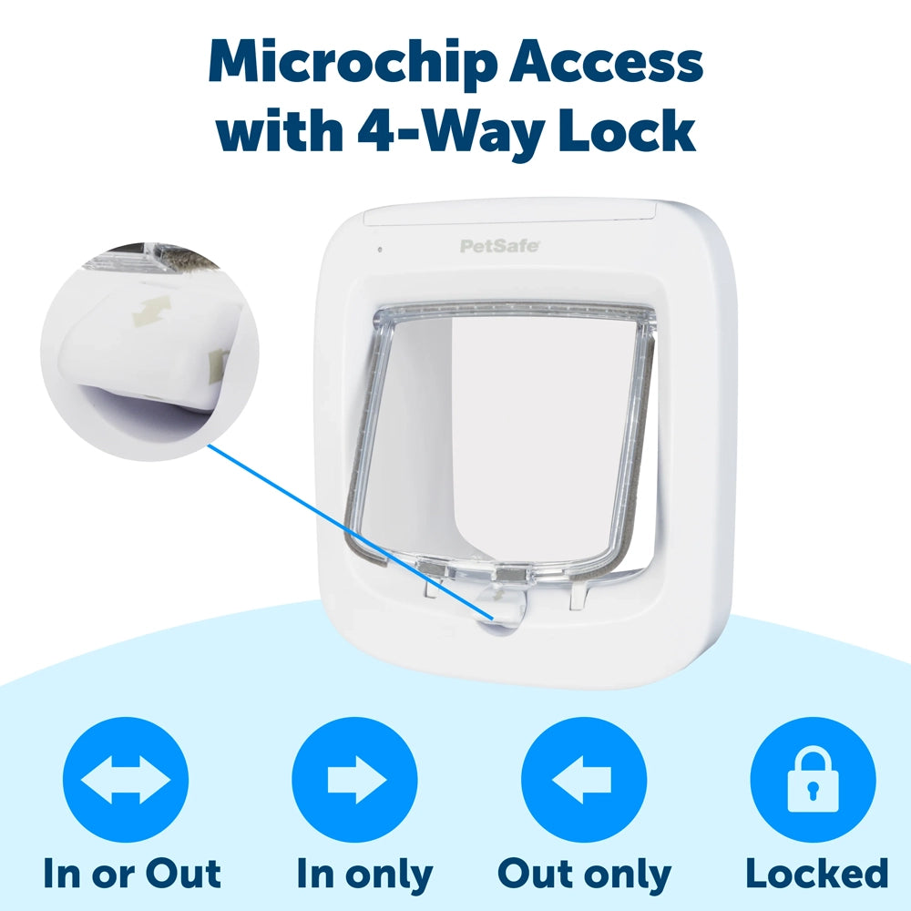Petsafe Microchip Cat Flap