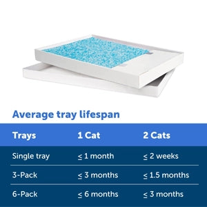 PetSafe ScoopFree Replacement Crystal Cat Litter Tray, 1 Pack