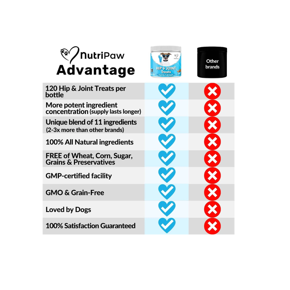 Nutripaw Hip and Joint Treats