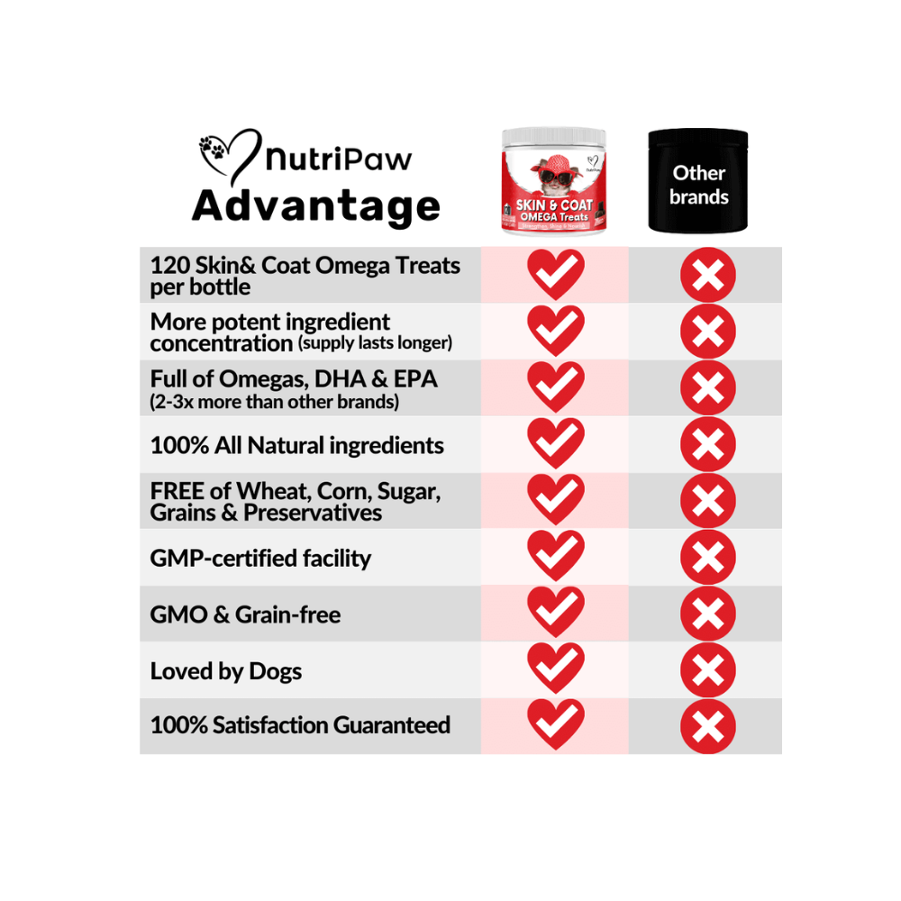 Nutripaw Skin and Coat Omega Treats