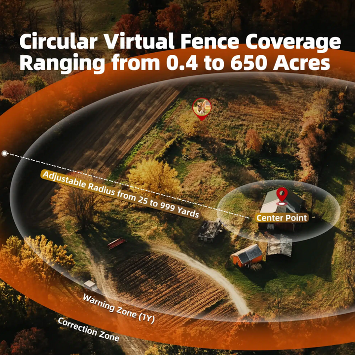 Pawguard 830 GPS Wireless Fence