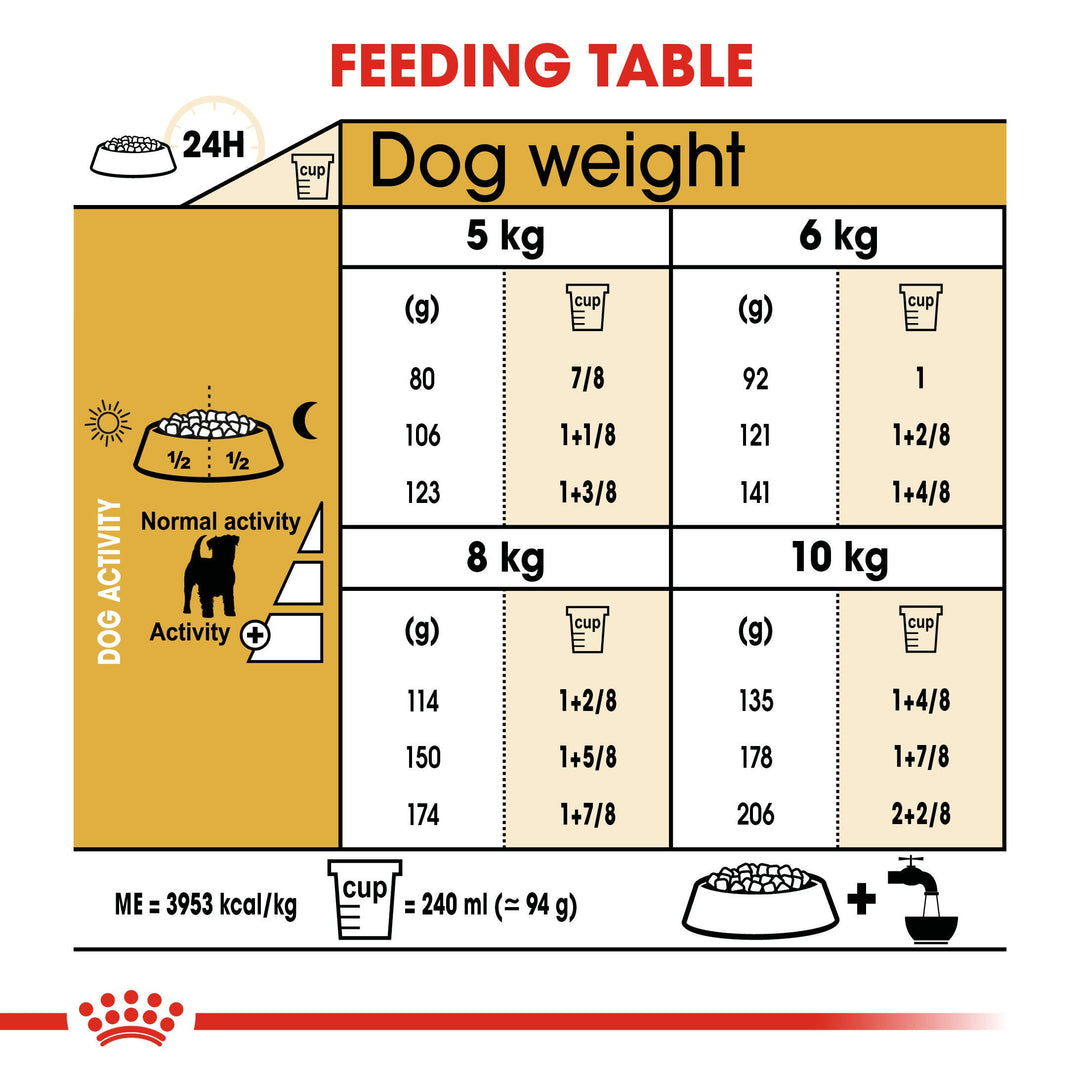 Royal Canin Jack Russell Terrier Adult daily feeding table by dog weight and activity