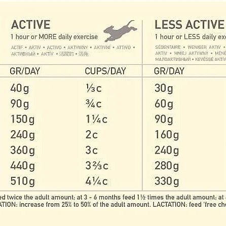 ACANA Classics Prairie Poultry Dry Dog Food bag for all breeds, made with quality poultry, grains, fruits, and vegetables.