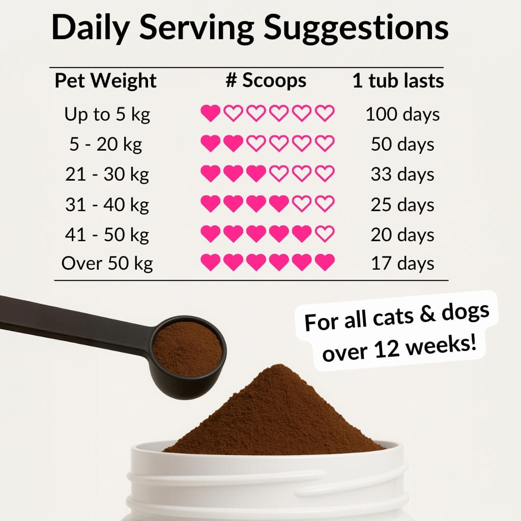 NutriPaw All-Itch Food Topper daily serving guide by pet weight, for cats and dogs over 12 weeks