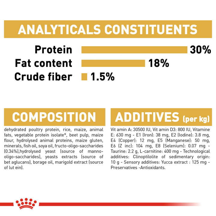 Royal Canin Cavalier King Charles Puppy analytical constituents, composition and additives