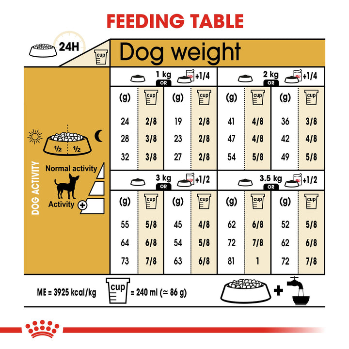 Royal Canin Chihuahua Adult feeding table for dry and mixed feeding
