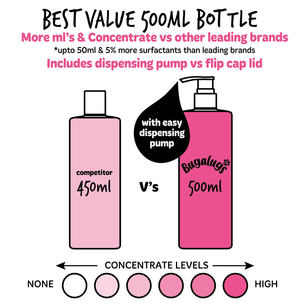 Bugalugs Baby Fresh  Dog Shampoo - PetWorld