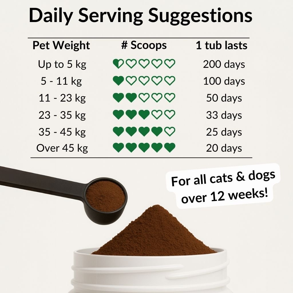 NutriPaw Calming Food Topper daily serving guide by pet weight, for cats and dogs over 12 weeks