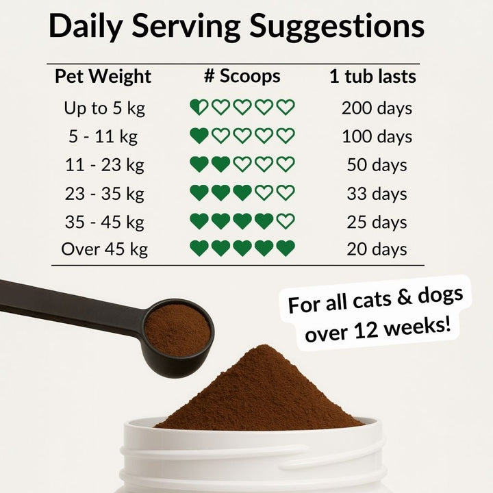 NutriPaw Calming Food Topper daily serving guide by pet weight, for cats and dogs over 12 weeks