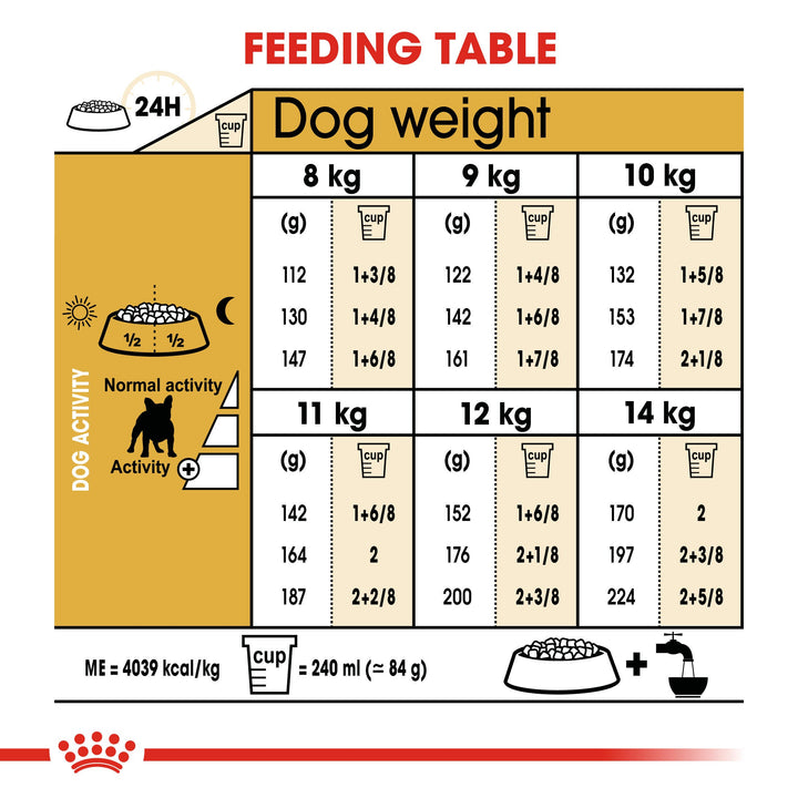 Royal Canin French Bulldog Adult feeding table by dog weight 8kg to 14kg