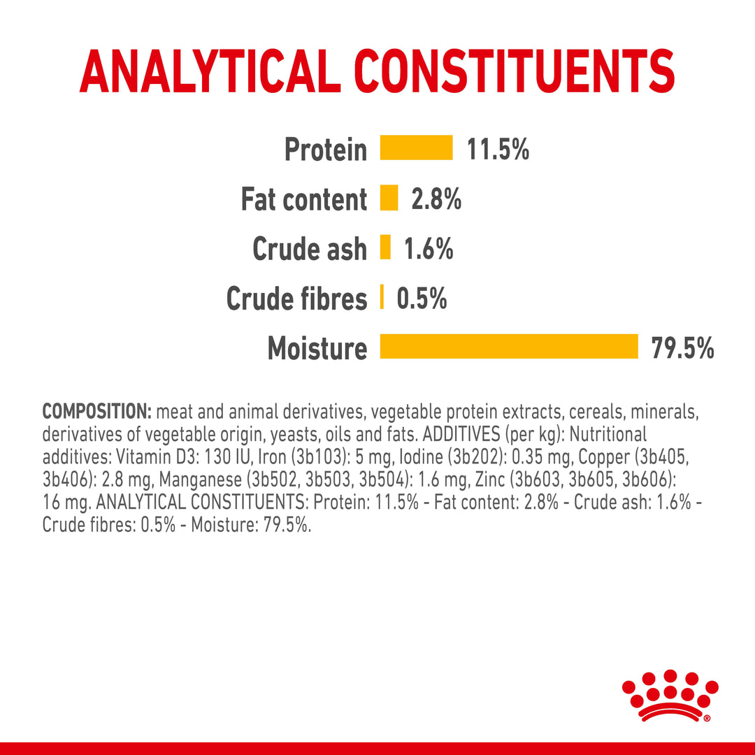 Royal Canin Sensory Taste in Gravy analytical constituents and composition
