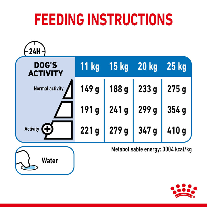 Royal Canin Medium Light Weight Care feeding instructions for dogs 11kg to 25kg
