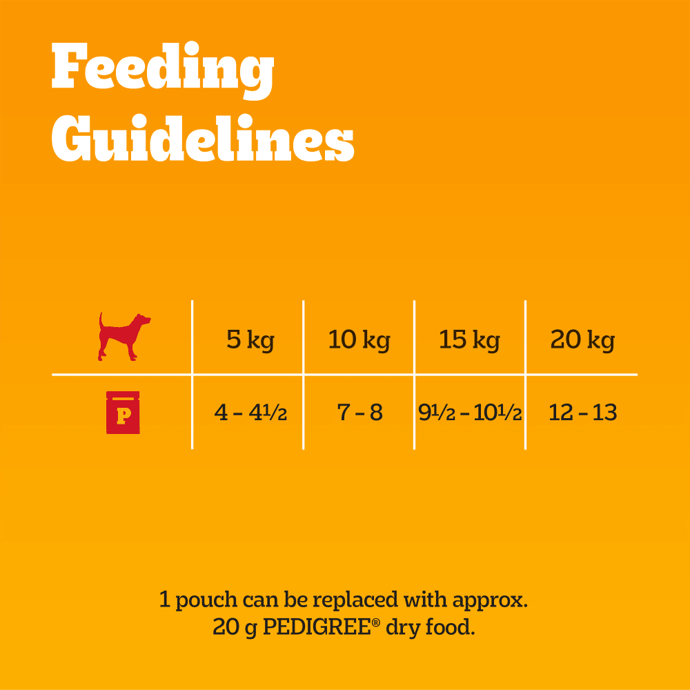 Pedigree Mixed Selection in Gravy feeding guidelines: pouches per day for dogs 5kg to 20kg
