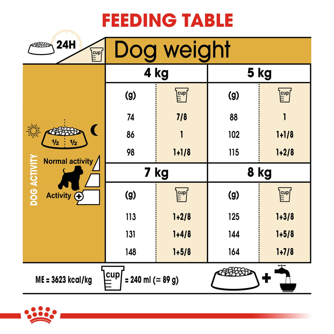 Royal Canin Miniature Schnauzer Adult feeding table for dogs 4kg to 8kg