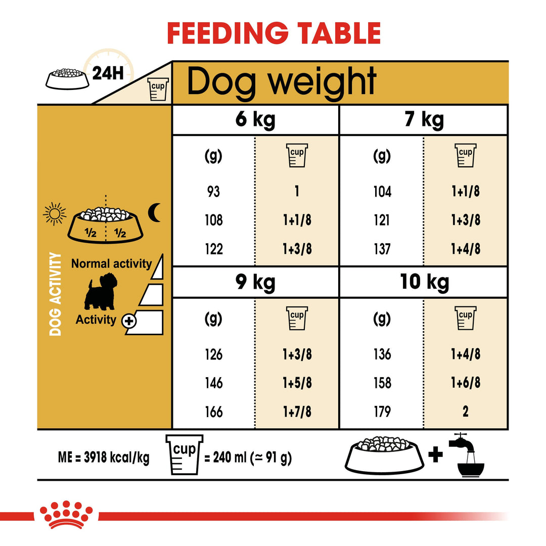 Royal Canin West Highland White Terrier Adult feeding table by dog weight and activity