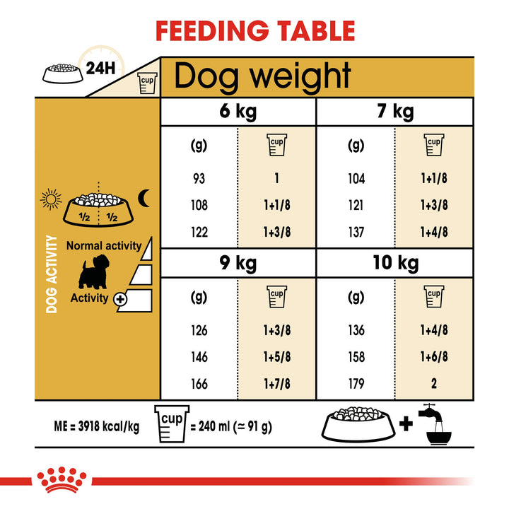 Royal Canin West Highland White Terrier Adult feeding table by dog weight and activity