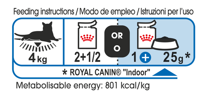 Royal Canin Sterilised Adult Cat 85g - PetWorld