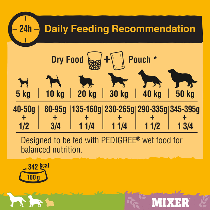 Pedigree Mixer daily feeding guide by dog weight, dry food plus pouch