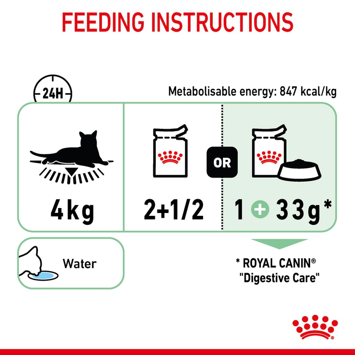 Royal Canin Digestive Care in Gravy feeding instructions for a 4kg cat