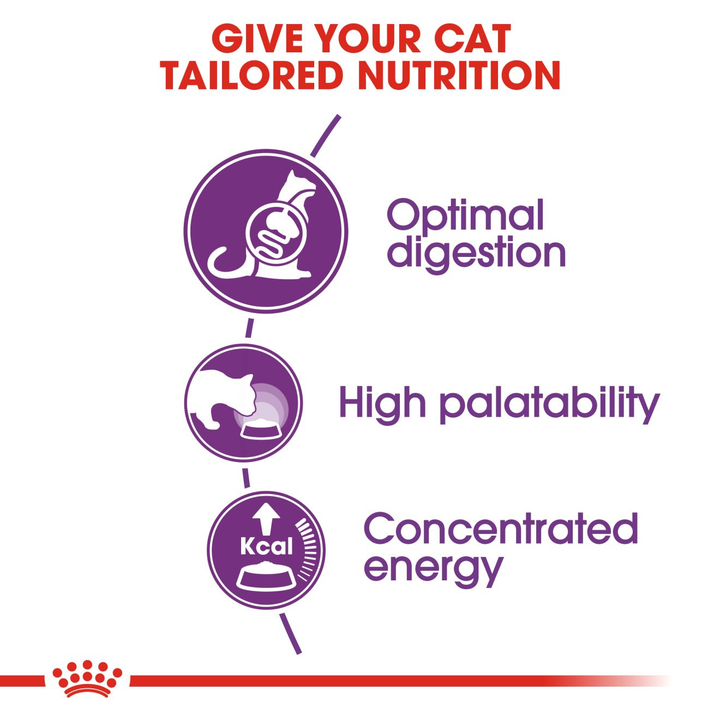 Royal Canin Sensible 33 benefits: optimal digestion, high palatability, concentrated energy