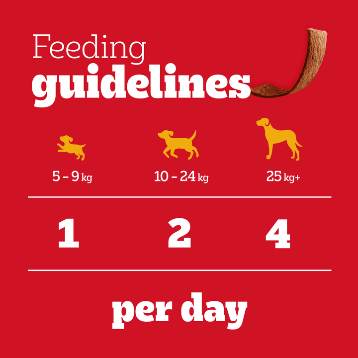 Pedigree Schmackos feeding guidelines: 1 strip a day for 5kg to 9kg, 2 for 10kg to 24kg, 4 for 25kg and over